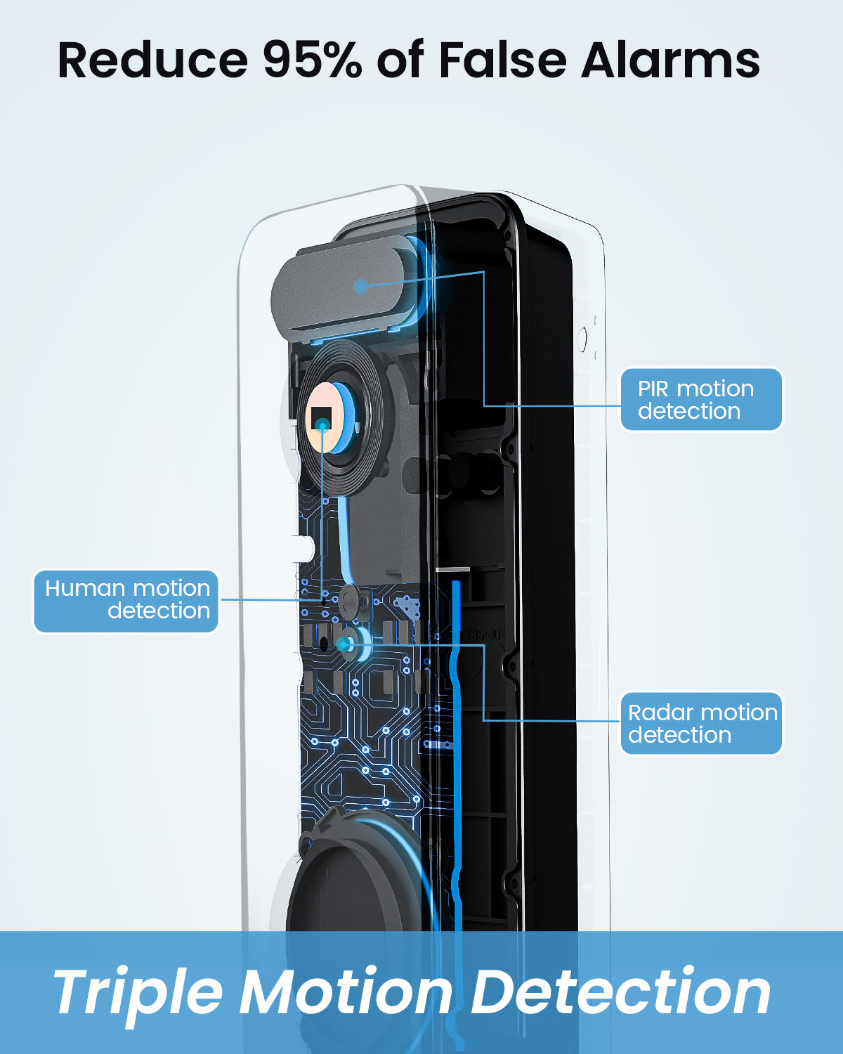 AOSU 5MP Radar Doorbell Camera